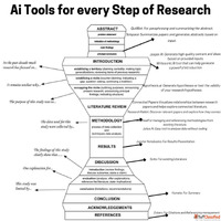 AI Tools for Every Step of Research - A Comprehensive Guide