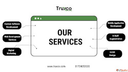 Visual Cloud Computing Services in Canada for Smart Business