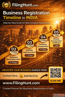 Business Registration Timeline in India