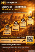 Business Registration Timeline in India