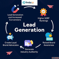 How a Website Development Company in Siwan Can Grow Your Bus...