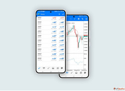 Best MT4 Broker Explained Features Fees Safety Factors