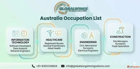 Australia Occupation List - Jobs for Architects Surveyors Scientists