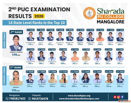 Best PU Colleges in Mangalore