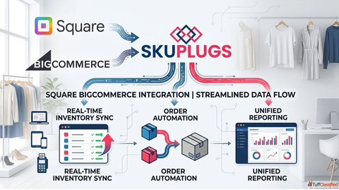 Simplify Your Retail Operations Square and BigCommerce Integration