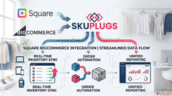 Simplify Your Retail Operations Square and BigCommerce Integ...