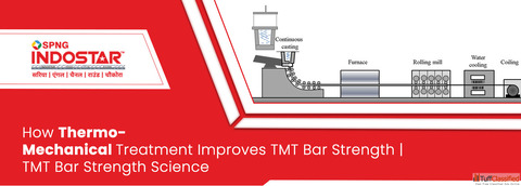 How Thermo-Mechanical Treatment Improves TMT Bar Strength