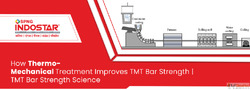 How Thermo-Mechanical Treatment Improves TMT Bar Strength
