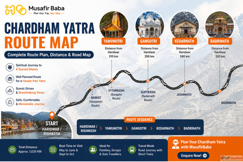 Chardham Yatra Route Map - Complete Route Plan Distance Road Map