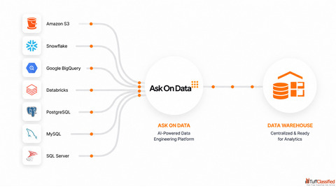 Data Wrangling Tool - Ask On Data