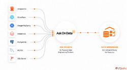 Data Wrangling Tool - Ask On Data