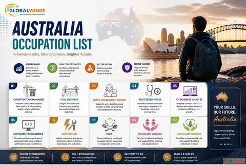 Australia Occupation List PDF - How to Find Your Job Easily