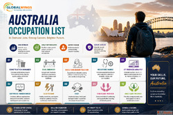 Australia Occupation List PDF - How to Find Your Job Easily