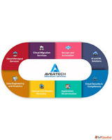 Top Cloud Managed Services in Ghaziabad