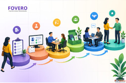 What are the Steps for Effective Employee Onboarding Process