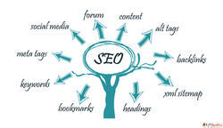 Professional SEO Services In Patna Best SEO Agency In Patna ...