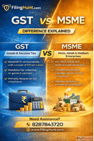 GST vs MSME Difference