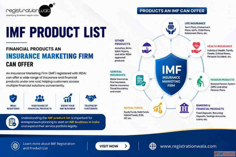 IMF Product List Financial Products an Insurance Marketing Firm Can Offer