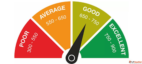 Smart Credit Management Starts with Check CIBIL Score
