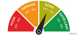 Smart Credit Management Starts with Check CIBIL Score