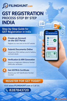 GST Registration Process Step by Step India
