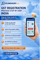 GST Registration Process Step by Step India