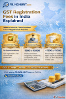 GST Registration Fees India Explained