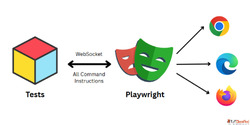 playwright course