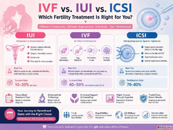 Stop Waiting for a Miracle The Secret to Successful IVF Trea...
