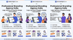 H1 Professional Branding Agency India