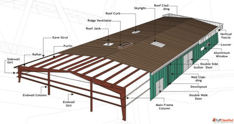 Modern Pre Engineered Steel Structure Solutions EPACK