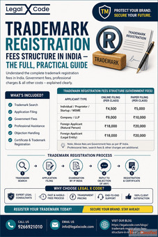 Trademark Registration Fees Structure in India The Full Practical Guide