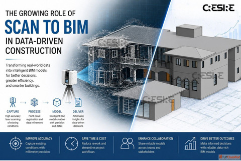 The Growing Role of Scan to BIM in Data-Driven Construction