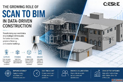 The Growing Role of Scan to BIM in Data-Driven Construction