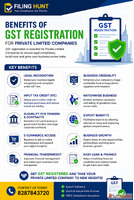 Benefits of GST Registration for Private Limited Companies