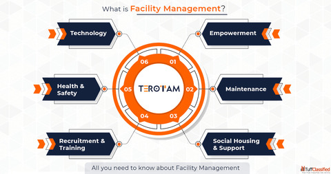 Unlock Business Efficiency with Smart Facility Management