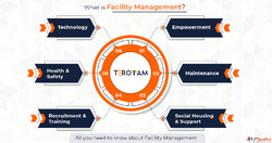 Unlock Business Efficiency with Smart Facility Management