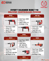 Buy Hand Drill Machines Online from Ralli Wolf