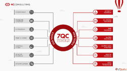 New 7 QC Tools vs Traditional 7 QC Tools Benefits Difference...