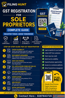 GST Registration for Sole Proprietors Complete Guide