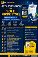 GST Registration for Sole Proprietors Complete Guide