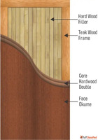 Flush Door Manufacturer - Splice Ply