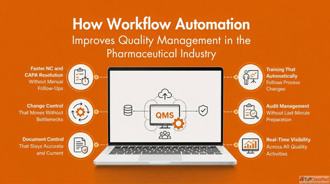 Workflow Automation for Better Quality Management in Pharma
