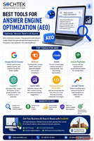 Voice SEO Agency Mohali Rank in Voice Search Results Sochtek