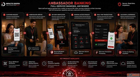 Ambassador Banking Best Doorstep Banking Software 2026