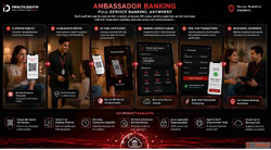 Ambassador Banking Best Doorstep Banking Software 2026