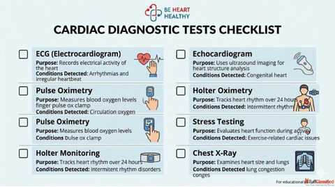 Child Heart Specialist Mumbai