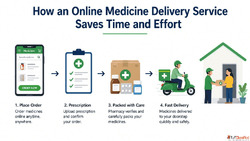 How an Online Medicine Delivery Service Saves Time and Effor...