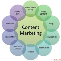 Improve Your Website Traffic with Professional Content Marke...