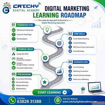 Catchy Digital Marketing Training Institute in Coimbatore